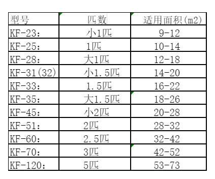 安塞空调维修